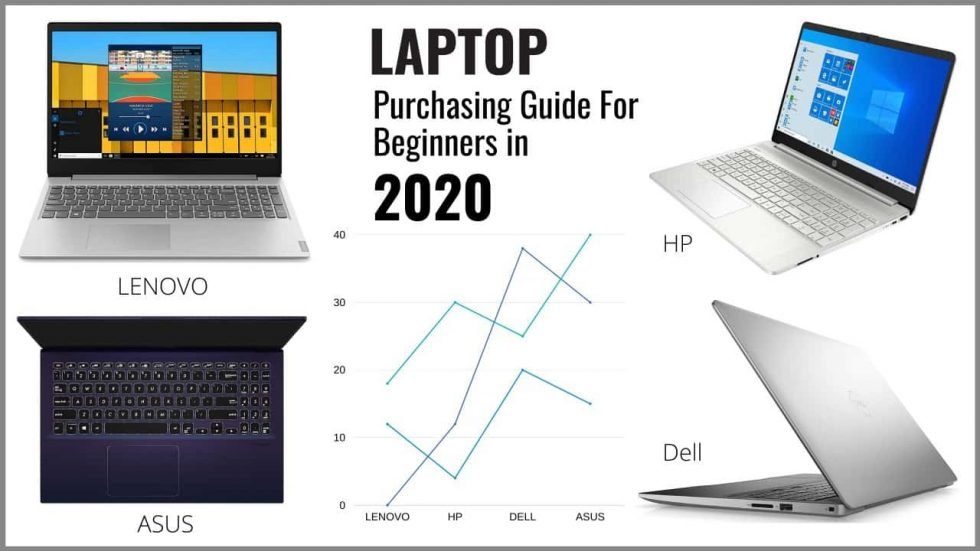 Laptop Purchasing Guide for Beginners in 2020 Why Digital.In